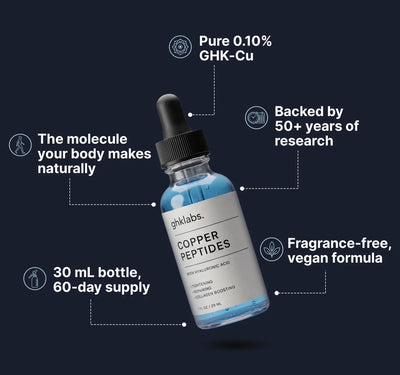 GHK Labs™ Copper Peptide Serum – Backed by 50 Years of Research for Smoother, Firmer Skin