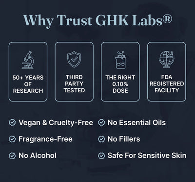 GHK Labs™ Copper Peptide Serum – Backed by 50 Years of Research for Smoother, Firmer Skin