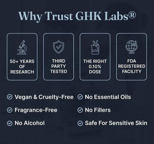 GHK Labs™ Copper Peptide Serum – Backed by 50 Years of Research for Smoother, Firmer Skin