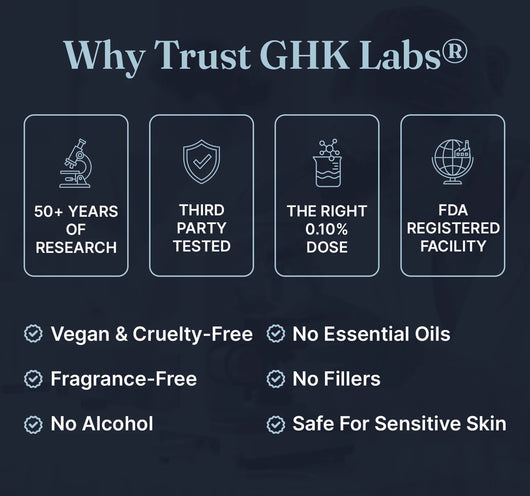 GHK Labs™ Copper Peptide Serum – Backed by 50 Years of Research for Smoother, Firmer Skin