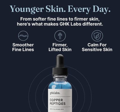 GHK Labs™ Copper Peptide Serum – Backed by 50 Years of Research for Smoother, Firmer Skin