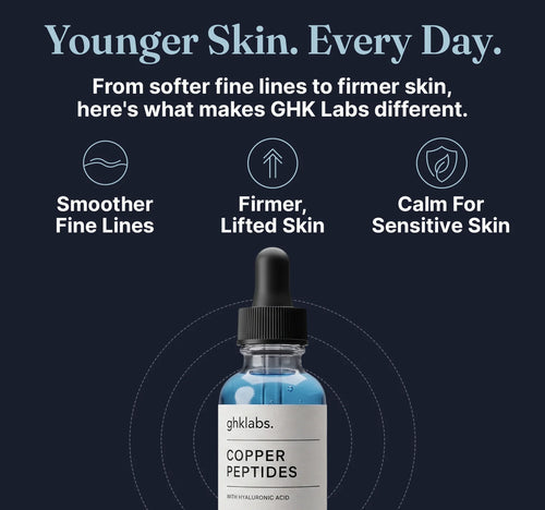 GHK Labs™ Copper Peptide Serum – Backed by 50 Years of Research for Smoother, Firmer Skin