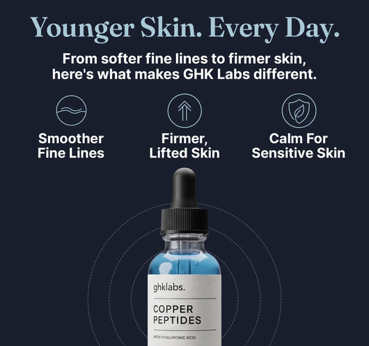 GHK Labs™ Copper Peptide Serum – Backed by 50 Years of Research for Smoother, Firmer Skin
